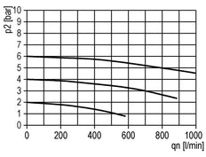 Filtre 5microns G1/4'' 800l/min Cage de Protection Semi-Auto en Polycarbonate Standard 1