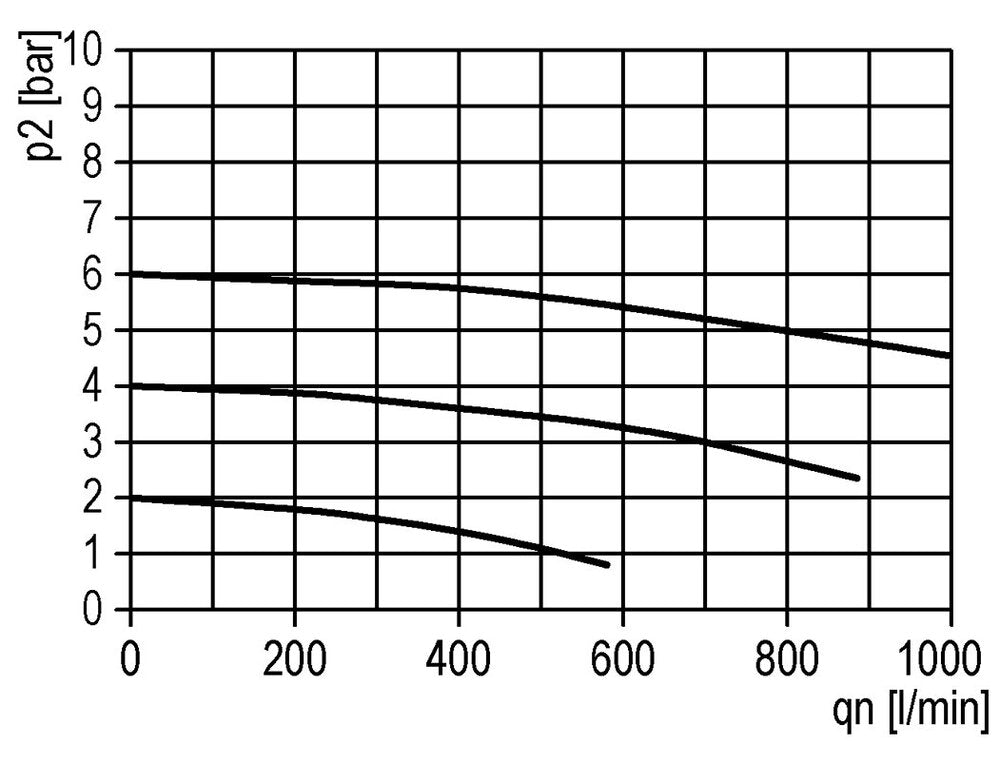 Filtre 5microns G1/4'' 800l/min Auto Polycarbonate Standard 1