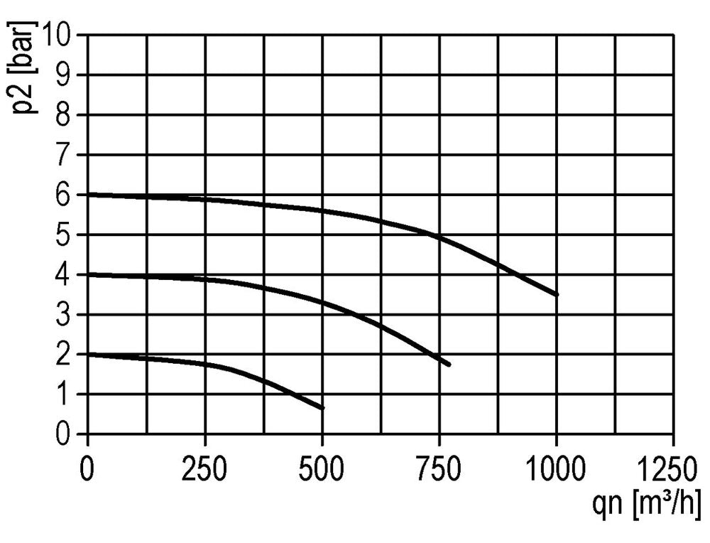 Filter 40microns G1 1/2'' 12500 l/min Semi-Auto Protective Cage Polycarbonate Standard 5