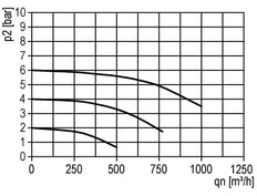 Filter 40microns G1 1/4'' 12500 l/min Auto Protective Cage Polycarbonate Standard 5