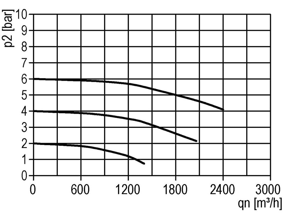 Filtre60microns G2'' 30000l/min Standard 8