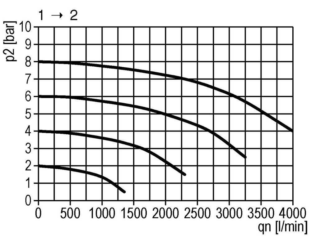 Vanne 3/2 G1/4 Actionnée Pneumatiquement 1600 l/min Multifix 0