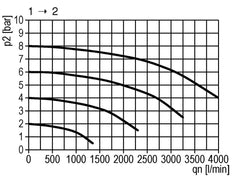 Vanne 3/2 G1/4 Actionnée Pneumatiquement 1600 l/min Multifix 0