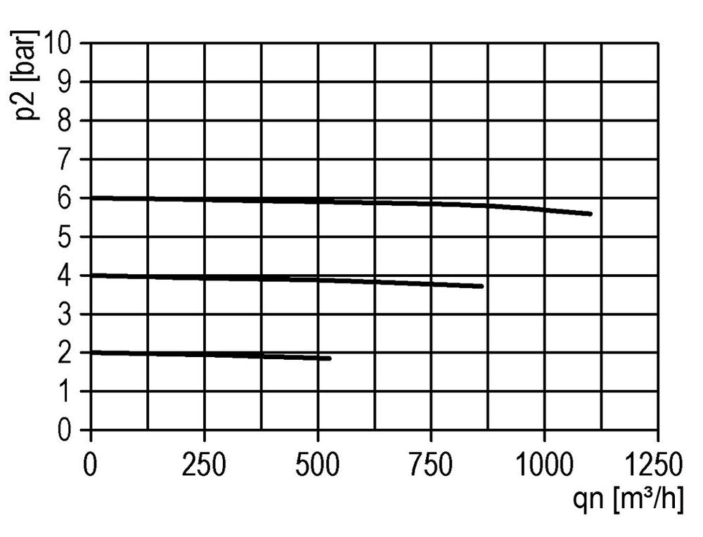 Lubrificateur G1'' Cage de protection Multifix 5