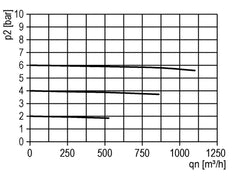 Lubrificateur G1'' Cage de protection Multifix 5