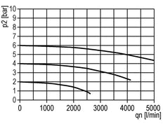 Lubrificateur G3/8'' Cage de Protection Polycarbonate Standard 3