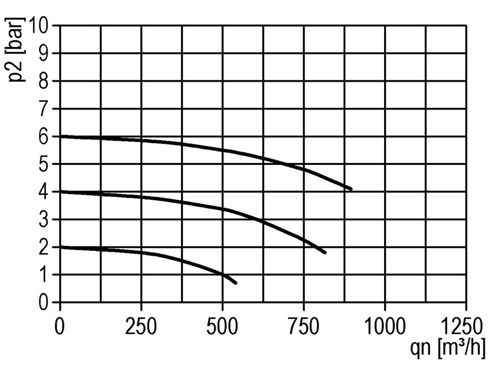 Lubrificateur G1 1/4'' Métal Standard 8