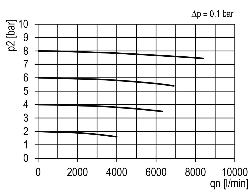 Microfilter 0.01microns G1'' 1500 l/min Semi-Auto Polycarbonate Futura 4