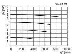 Microfilter 0.01microns G1'' 1500 l/min Semi-Auto Polycarbonate Futura 4