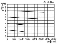 Microfiltre 0.01microns G1/2'' 720l/min Multifix 2