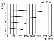 Microfiltre 0.01microns G1/2'' 720l/min Auto Polycarbonate Multifix 2
