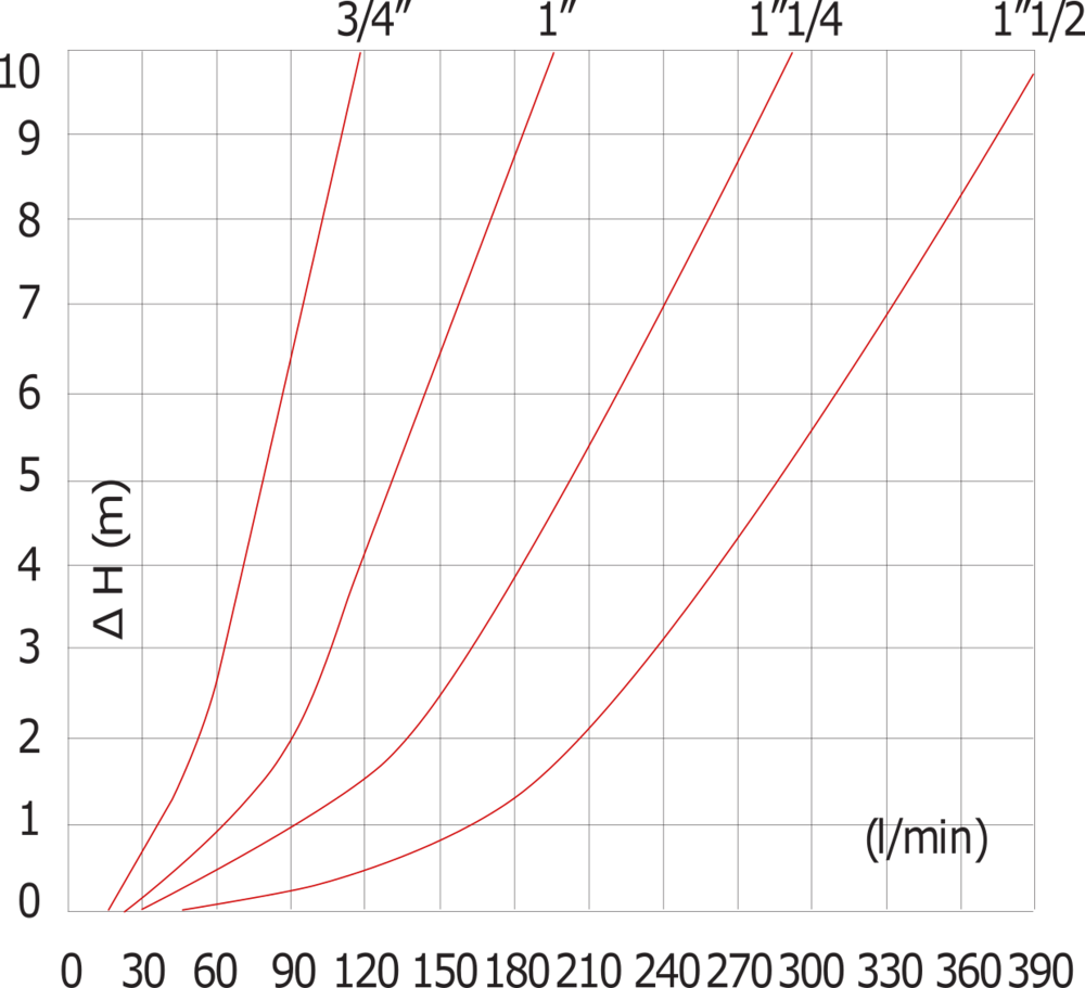 Clapet anti-retour G3/4'' en acier inoxydable 316 FKM 0.03-16bar - usage intensif [8 pièces]