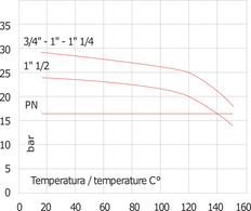 Clapet anti-retour G3/4'' en acier inoxydable 316 FKM 0.03-16bar - usage intensif [8 pièces]