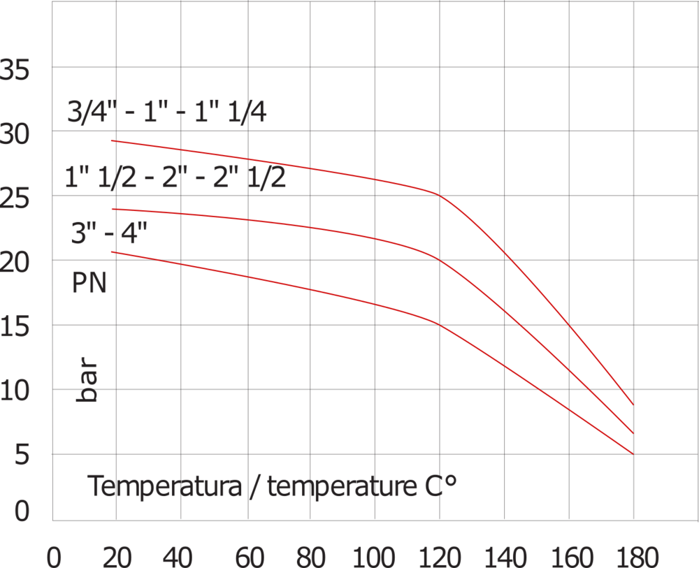 G1'' Acier Inoxydable 316 Clapet Anti Retour EPDM 0.03-16bar (0.44-232psi) - WRAS [8 Pièces]