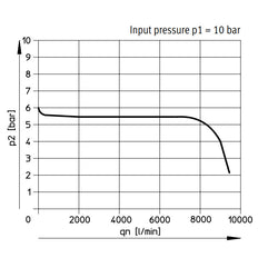 Festo Compressed Air Pressure Regulator G1'' 0.5-12bar 7000l/min Maxi - 192364