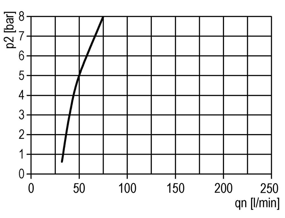 FRL 3 Parties G1/4'' 1200l/min 0.5-10.0bar/7-145psi Semi-Auto Métal Sans Tube d'Inspection Multifix 1