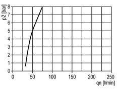 FRL 2-Part G1/4'' 1200 l/min 0.5-16.0bar/7-232psi Semi-Auto Metal Multifix 1