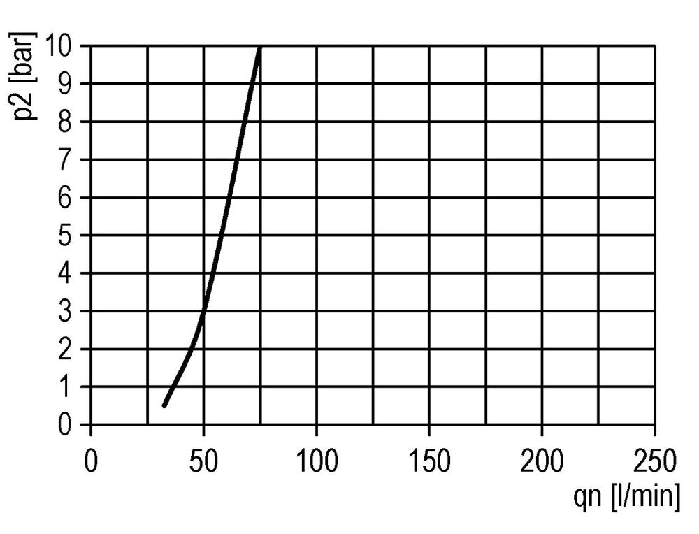 FRL 3-Part G3/8'' 3500 l/min 0.1-1.0bar/1-14psi Semi-Auto Polycarbonate Futura 2