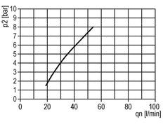FRL 2-Part G1/8'' 350 l/min 0.5-3.0bar/7-44psi Auto Polycarbonate Standard 0