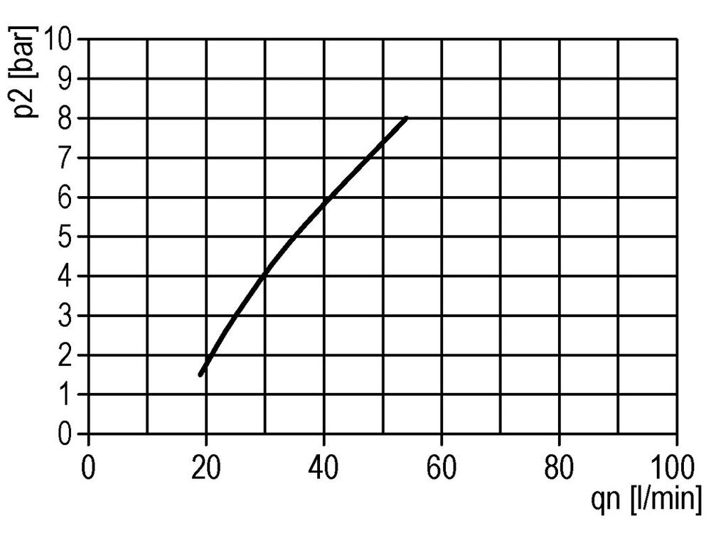 Lubrificateur G1/8'' Polycarbonate Standard 0