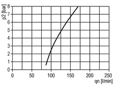 FRL 2 Parties G1/2'' 5800l/min 0.5-10.0bar/7-145psi Cage de Protection Automatique Polycarbonate Multifix 2