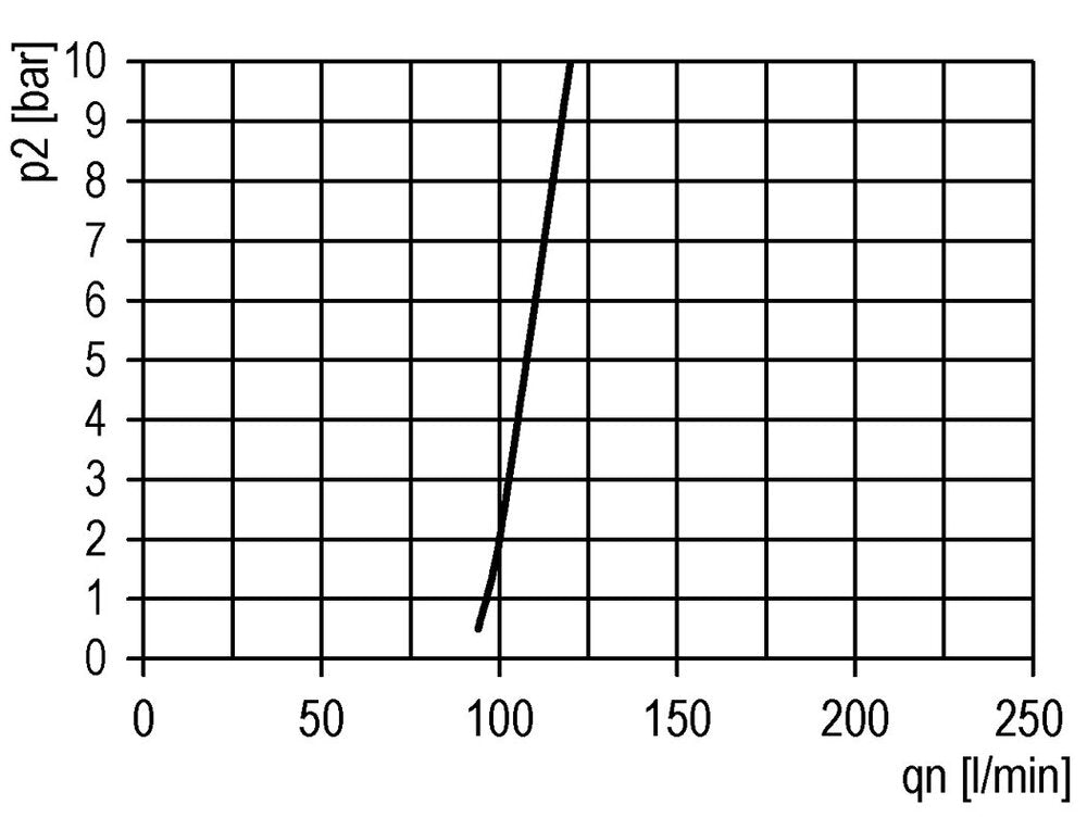 Lubrificateur G3/4'' en polycarbonate Futura 4