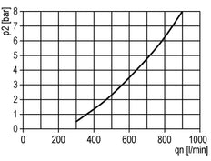 FRL 3 Parties G3/4'' 13500l/min 0.1-3.0bar/1-44psi Verrouillage de Cylindre Semi-Automatique en Polycarbonate Multifix 5