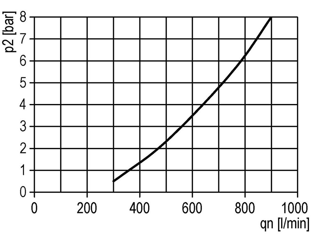 FRL 3 Parties G3/4'' 13500l/min 0.5-16.0bar/7-232psi Semi-Auto Métal Multifix 5