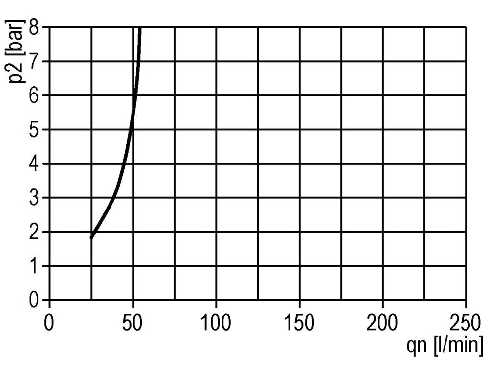 FRL 2-Part G1/2'' 2100 l/min 0.5-10.0bar/7-145psi Auto (Closed Without Pressure) Polycarbonate Standard 3
