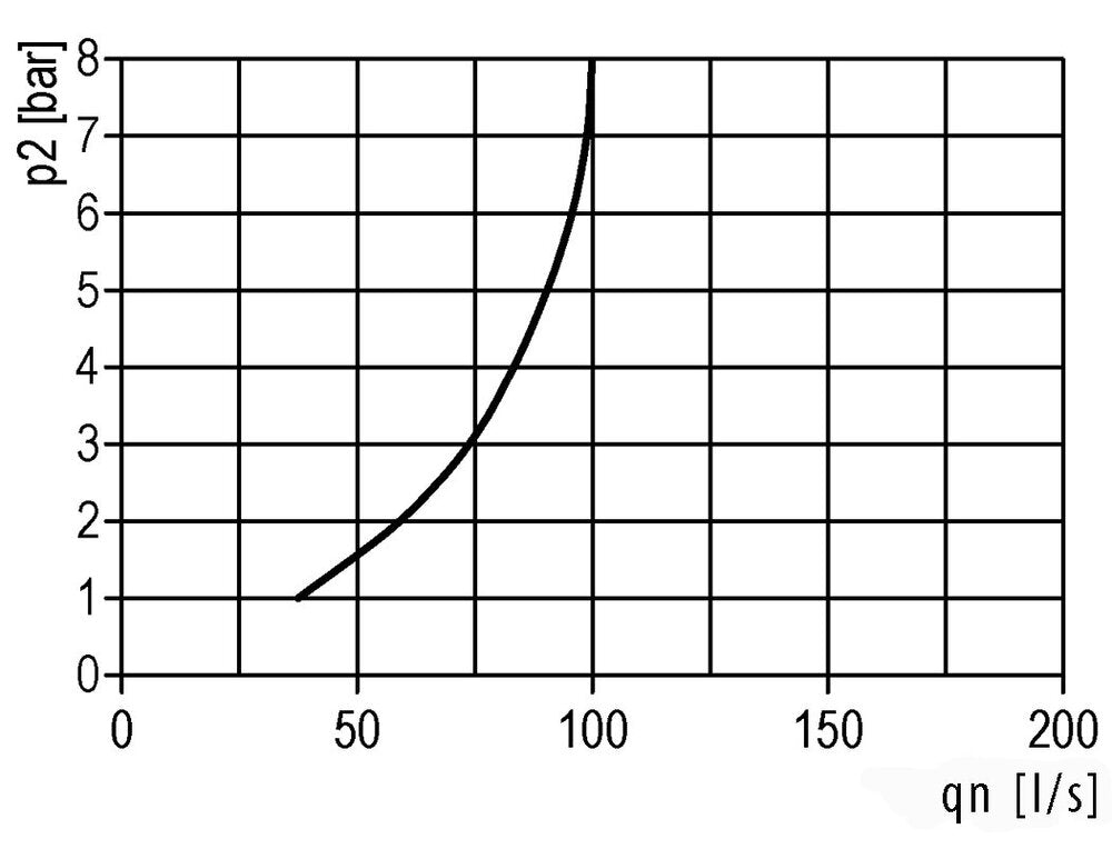 Lubrificateur G2'' Polycarbonate Standard 8