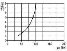 FRL 3-Part G2'' 18500 l/min 0.5-10.0bar/7-145psi Auto Polycarbonate Standard 8