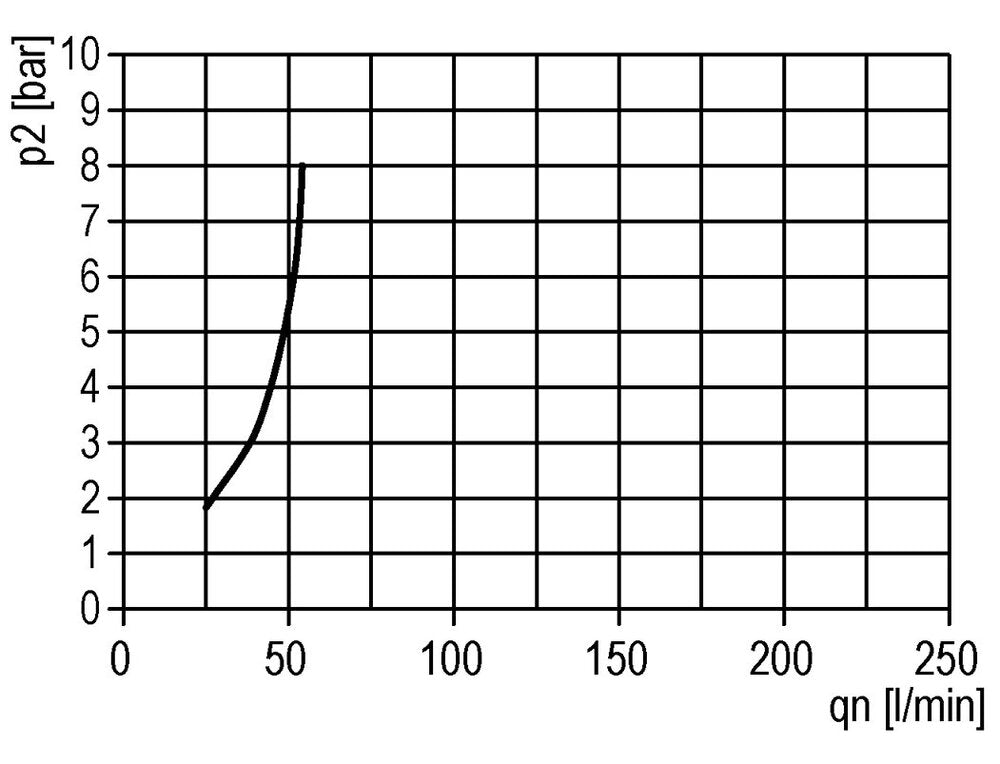 FRL 3-Part G3/8'' 600 l/min 0.5-16.0bar/7-232psi Semi-Auto Metal Standard 1