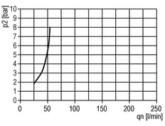 FRL 3 Parties G1/4'' 600l/min 0.5-10.0bar/7-145psi Semi-Auto Métal Standard 1