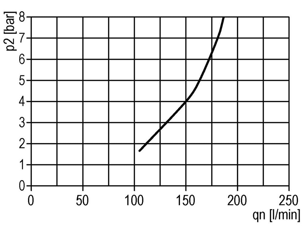 FRL 2-Part G3/4'' 4000 l/min 0.5-10.0bar/7-145psi Semi-Auto Polycarbonate Standard 5