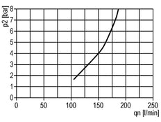 FRL 2-Part G3/4'' 4000 l/min 0.5-16.0bar/7-232psi Semi-Auto Metal Standard 5