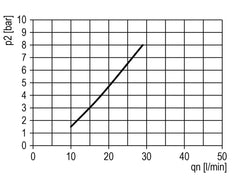 FRL 2 Parties G1/4'' 700l/min 0.1-3.0bar/1-44psi Semi-Auto 40 mm Manomètre Polycarbonate Multifix 0