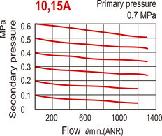 1300 l/m G1/2'' FRL 0.5-8.5bar - MACP302