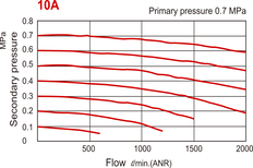 2000 l/m G3/8'' Filtre 10bar - MAF300