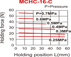 Mâchoire pneumatique D16 mm à 2 mors parallèles fermés par ressort Mors taraudés latéralement