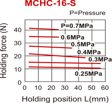 Pince pneumatique D16 mm à 2 mors parallèles ouverts par ressort Mors taraudés latéralement