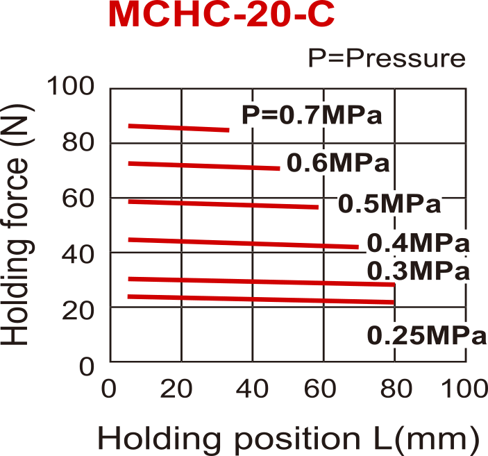Pince pneumatique D20 mm à 2 mors parallèles fermés par ressort Mors à trou traversant étroit