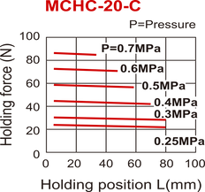 Pince pneumatique D20 mm à 2 mors parallèles fermés par ressort Mors étroits