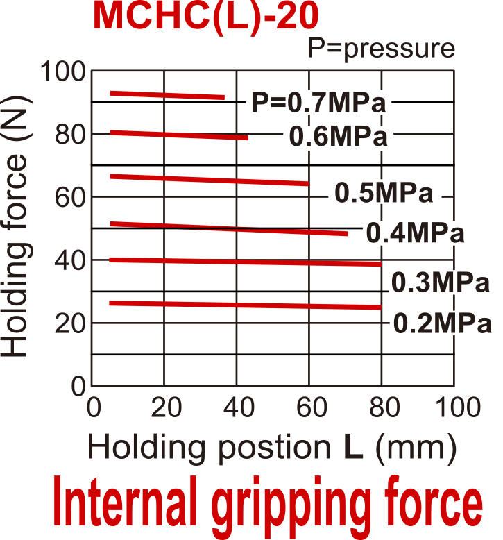 Griffe pneumatique D20 mm à 2 mors parallèles à double action Mors taraudés latéralement