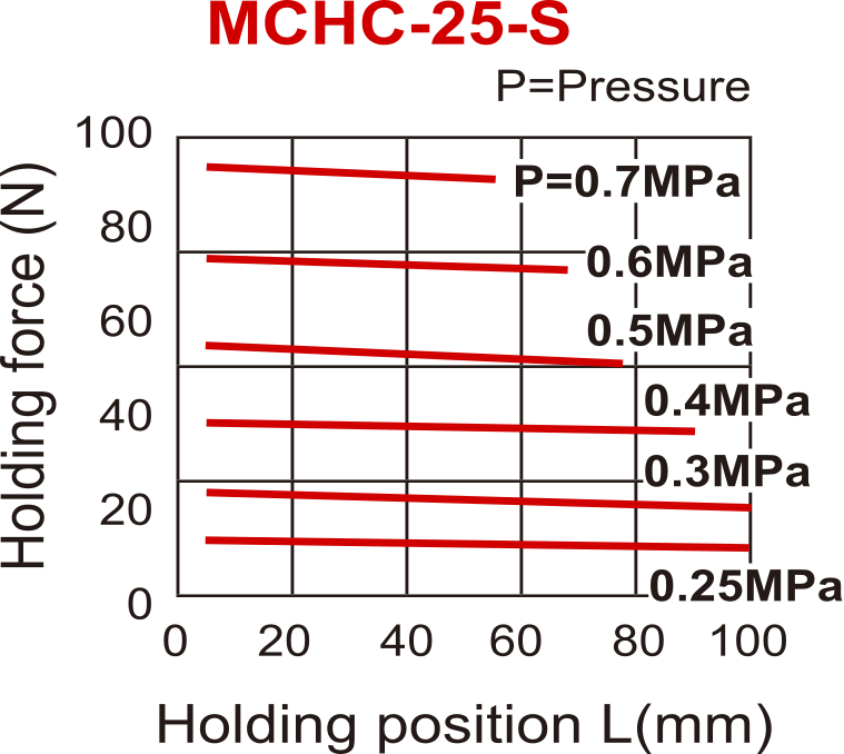 Pince pneumatique D25 mm à 2 mors parallèles ouverts par ressort Mors taraudés latéralement