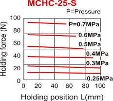 Pince pneumatique D25 mm à 2 mors parallèles ouverts par ressort Mors taraudés latéralement