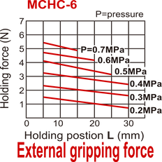 Griffe pneumatique D6 mm à 2 mors parallèles à double action Mors taraudés latéralement