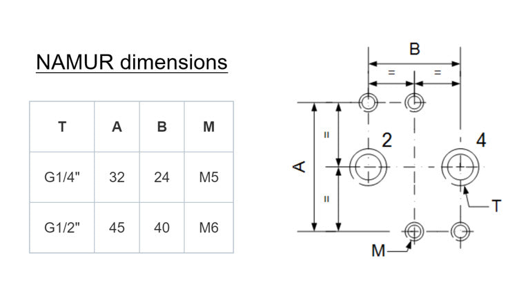 G1/4'' 230V AC 5/2-voies Bi-stable NAMUR Electrovanne 1.5-8bar MVSN