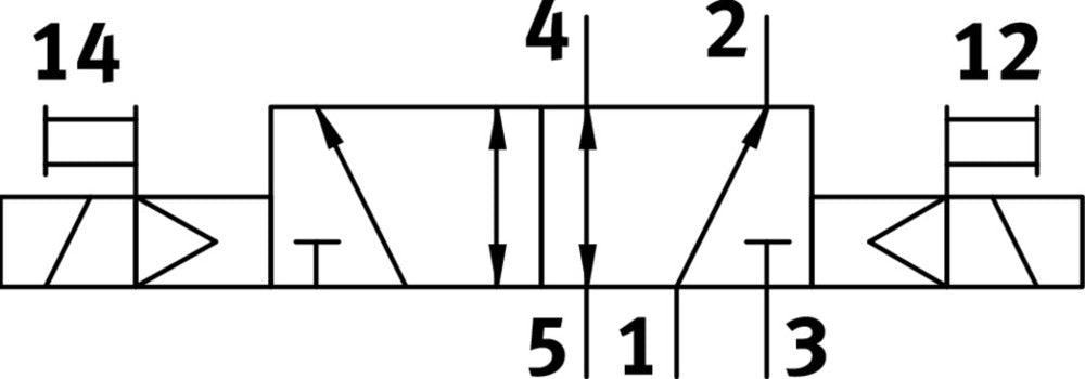 Festo 5/2 Bistable Air Électrovanne M5 220L/Min - 576664