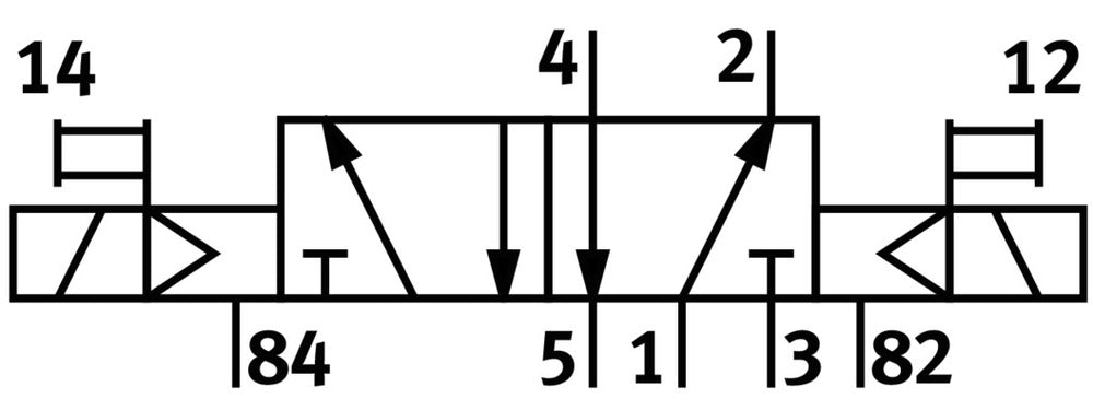 Festo 5/2 Bistable Air Électrovanne G1/4 1500l/min - 163143