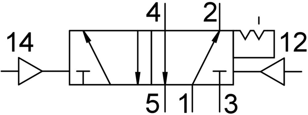 Festo 5/2 Bistable Vanne Pneumatique G1/8 500L/Min - 577528